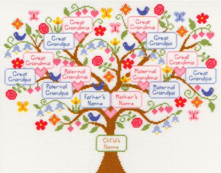Bothy Threads - My Family Tree 